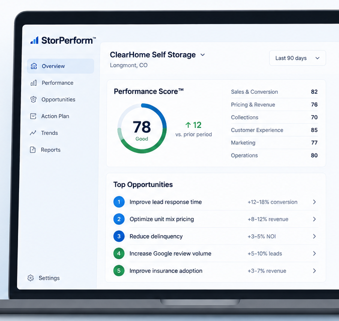 StorPerform performance intelligence dashboard preview